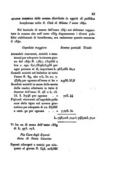 Annali universali di statistica, economia pubblica, storia, viaggi e commercio