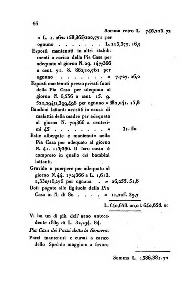 Annali universali di statistica, economia pubblica, storia, viaggi e commercio