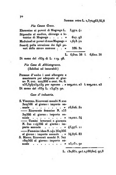 Annali universali di statistica, economia pubblica, storia, viaggi e commercio