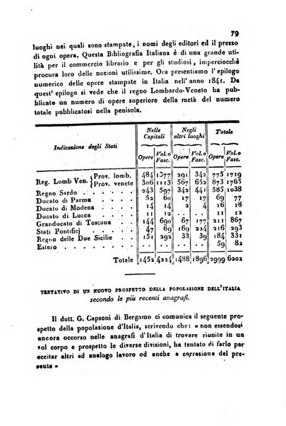 Annali universali di statistica, economia pubblica, storia, viaggi e commercio