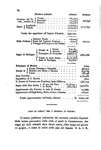 Annali universali di statistica, economia pubblica, storia, viaggi e commercio