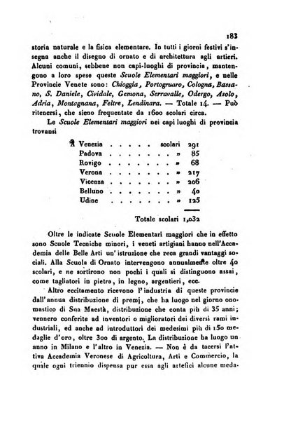 Annali universali di statistica, economia pubblica, storia, viaggi e commercio