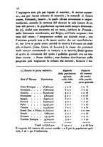 giornale/UM10007729/1842/V.73-74/00000370