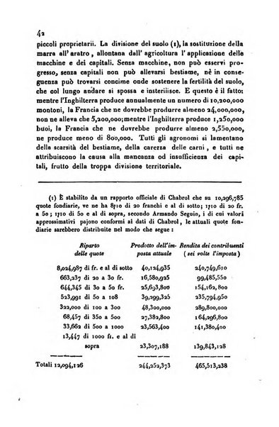 Annali universali di statistica, economia pubblica, storia, viaggi e commercio