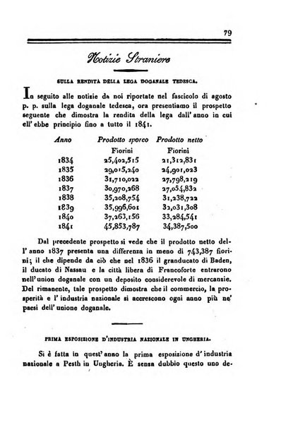 Annali universali di statistica, economia pubblica, storia, viaggi e commercio