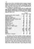giornale/UM10007729/1842/V.73-74/00000460