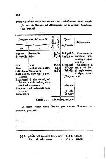 Annali universali di statistica, economia pubblica, storia, viaggi e commercio