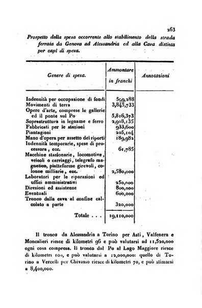 Annali universali di statistica, economia pubblica, storia, viaggi e commercio