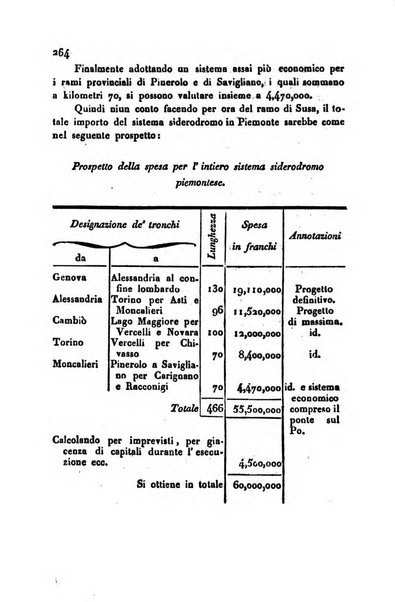 Annali universali di statistica, economia pubblica, storia, viaggi e commercio