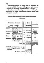 giornale/UM10007729/1842/V.73-74/00000608