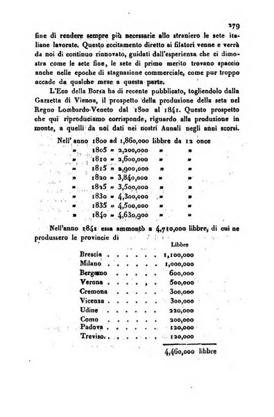 Annali universali di statistica, economia pubblica, storia, viaggi e commercio