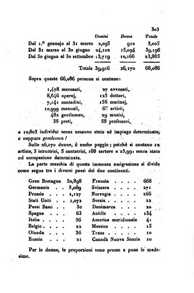 Annali universali di statistica, economia pubblica, storia, viaggi e commercio