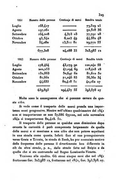 Annali universali di statistica, economia pubblica, storia, viaggi e commercio