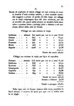 giornale/UM10007729/1843/V.75-76/00000035
