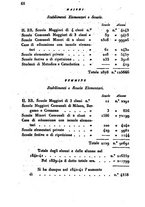 giornale/UM10007729/1843/V.75-76/00000072