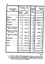 giornale/UM10007729/1843/V.75-76/00000080