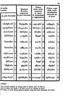 giornale/UM10007729/1843/V.75-76/00000081