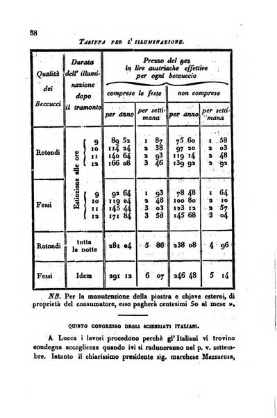 Annali universali di statistica, economia pubblica, storia, viaggi e commercio