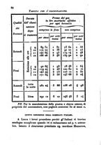 giornale/UM10007729/1843/V.75-76/00000092