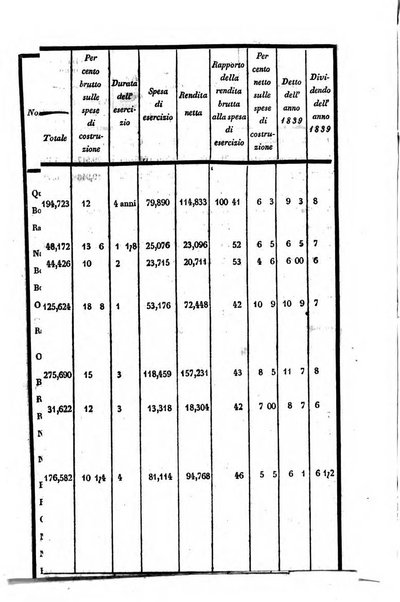 Annali universali di statistica, economia pubblica, storia, viaggi e commercio