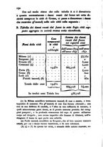 giornale/UM10007729/1843/V.75-76/00000196