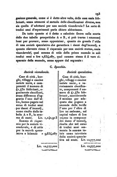 Annali universali di statistica, economia pubblica, storia, viaggi e commercio