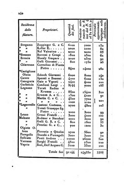 Annali universali di statistica, economia pubblica, storia, viaggi e commercio