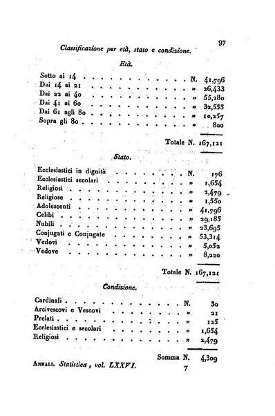 Annali universali di statistica, economia pubblica, storia, viaggi e commercio