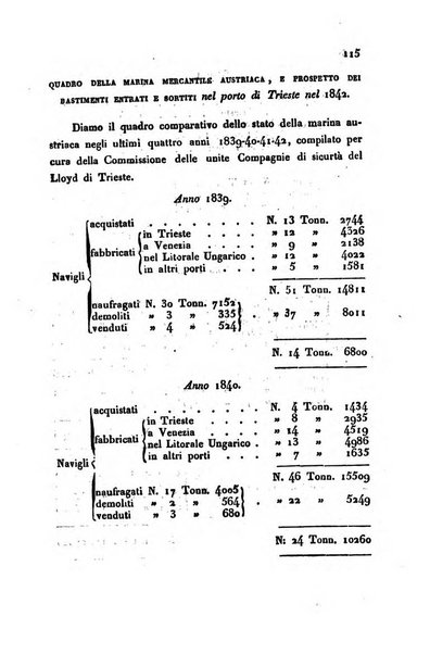 Annali universali di statistica, economia pubblica, storia, viaggi e commercio