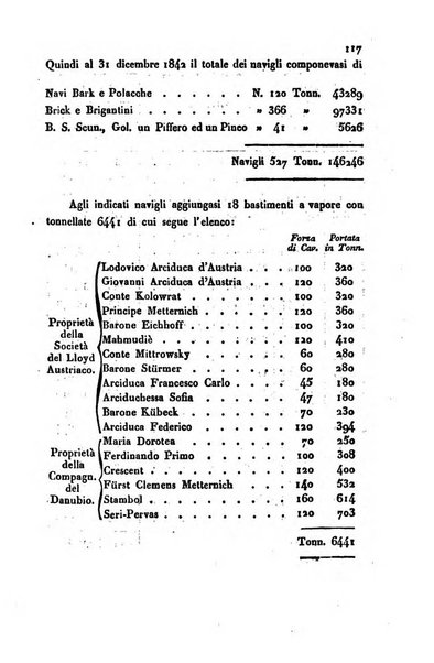 Annali universali di statistica, economia pubblica, storia, viaggi e commercio