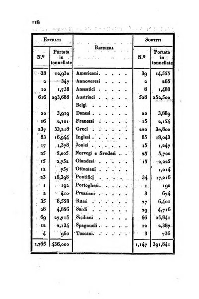 Annali universali di statistica, economia pubblica, storia, viaggi e commercio