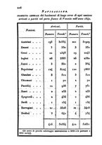 giornale/UM10007729/1843/V.75-76/00000584