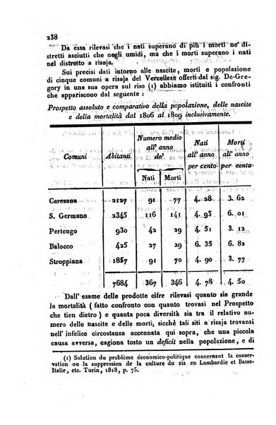 Annali universali di statistica, economia pubblica, storia, viaggi e commercio