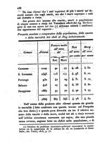 giornale/UM10007729/1843/V.75-76/00000596