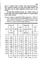 giornale/UM10007729/1843/V.75-76/00000597