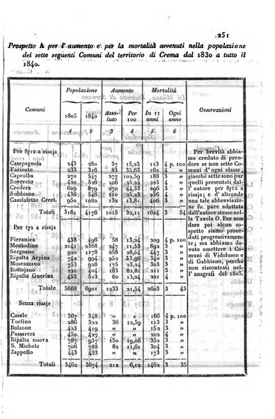 Annali universali di statistica, economia pubblica, storia, viaggi e commercio