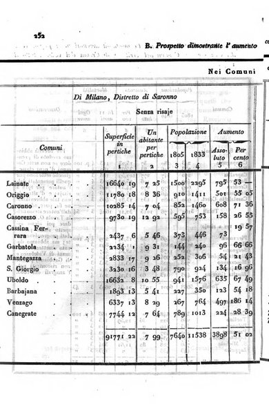 Annali universali di statistica, economia pubblica, storia, viaggi e commercio