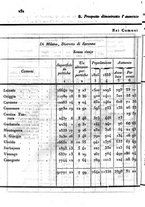 giornale/UM10007729/1843/V.75-76/00000610