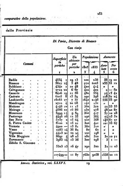 Annali universali di statistica, economia pubblica, storia, viaggi e commercio