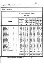 giornale/UM10007729/1843/V.75-76/00000611