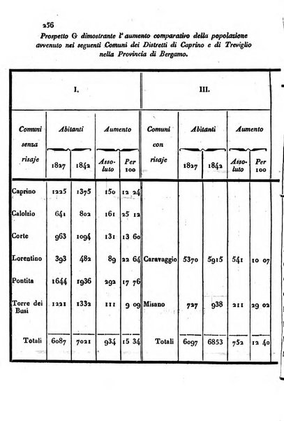 Annali universali di statistica, economia pubblica, storia, viaggi e commercio