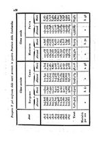 giornale/UM10007729/1843/V.75-76/00000616