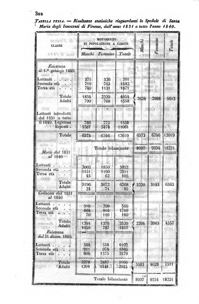 Annali universali di statistica, economia pubblica, storia, viaggi e commercio