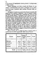 giornale/UM10007729/1843/V.77-78/00000056