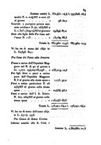 giornale/UM10007729/1843/V.77-78/00000073