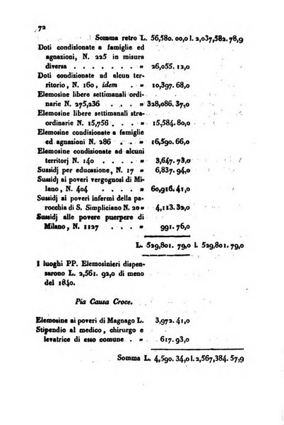 Annali universali di statistica, economia pubblica, storia, viaggi e commercio