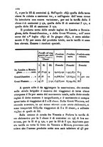 giornale/UM10007729/1843/V.77-78/00000126