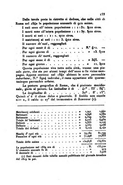 Annali universali di statistica, economia pubblica, storia, viaggi e commercio