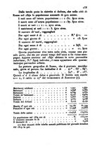 giornale/UM10007729/1843/V.77-78/00000159