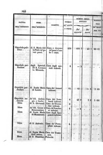 Annali universali di statistica, economia pubblica, storia, viaggi e commercio